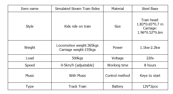 Simulated Steam Track Train Ride